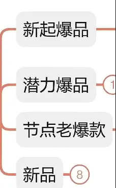 捞偏门，副业